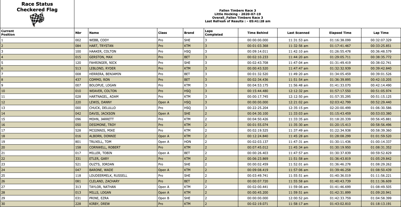 bad_medicine_extreme_enduro_2020_results_