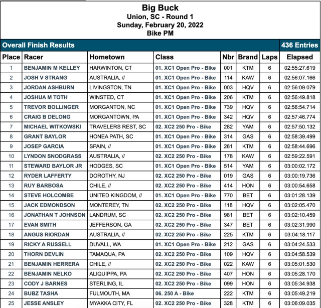 2022_gncc_rnd1_race_results