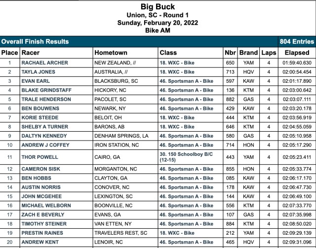 2022_gncc_rnd1_am_race_results