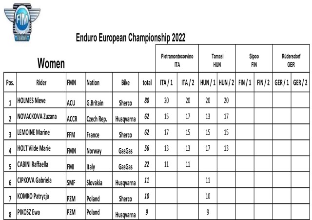 europeu_enduro_campeonato_standings-mulheres-cópia