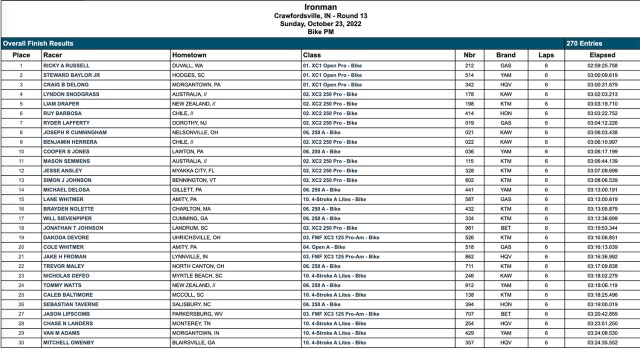 ironman_gncc_pm_race_results