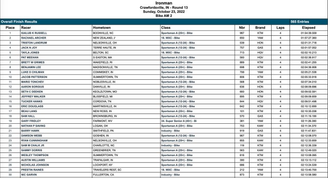 ironman_gncc_am_race_results