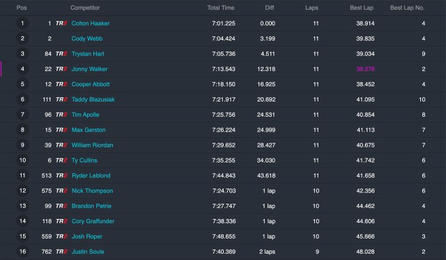 endurocross_prescott-valley_2022_moto1_results