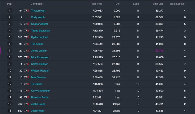 endurocross_prescott-valley_2022_moto3_results