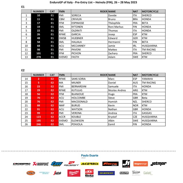 fim-endurogp-world-championships--prizes-pre-entry-list-heinola_p82695