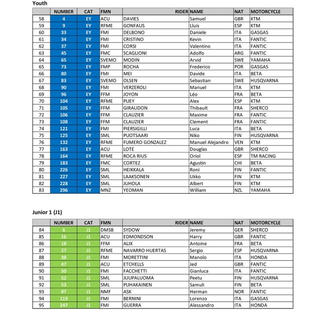 fim-endurogp-world-championships--prizes-pre-entry-list-heinola_p61115