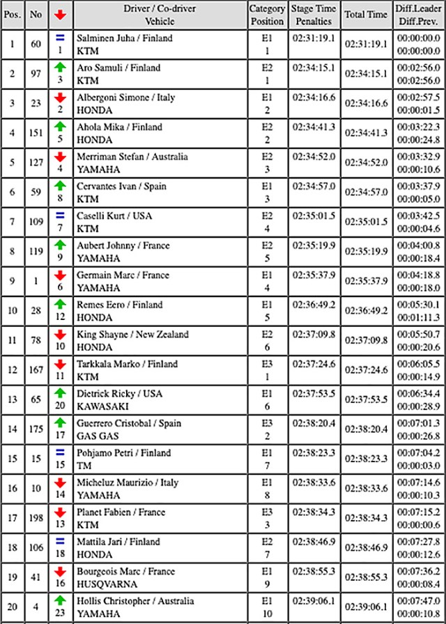 isde_2006_overall_results_-copy