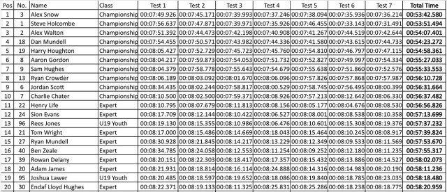 2023-welsh_open_sprint_enduro_rnd4_results