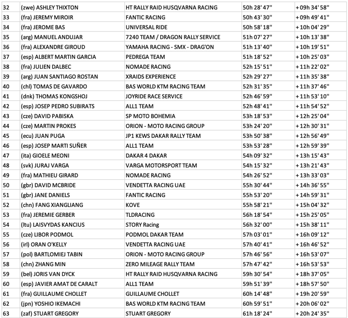 dakar_2024_classification_after_stage_9_0002